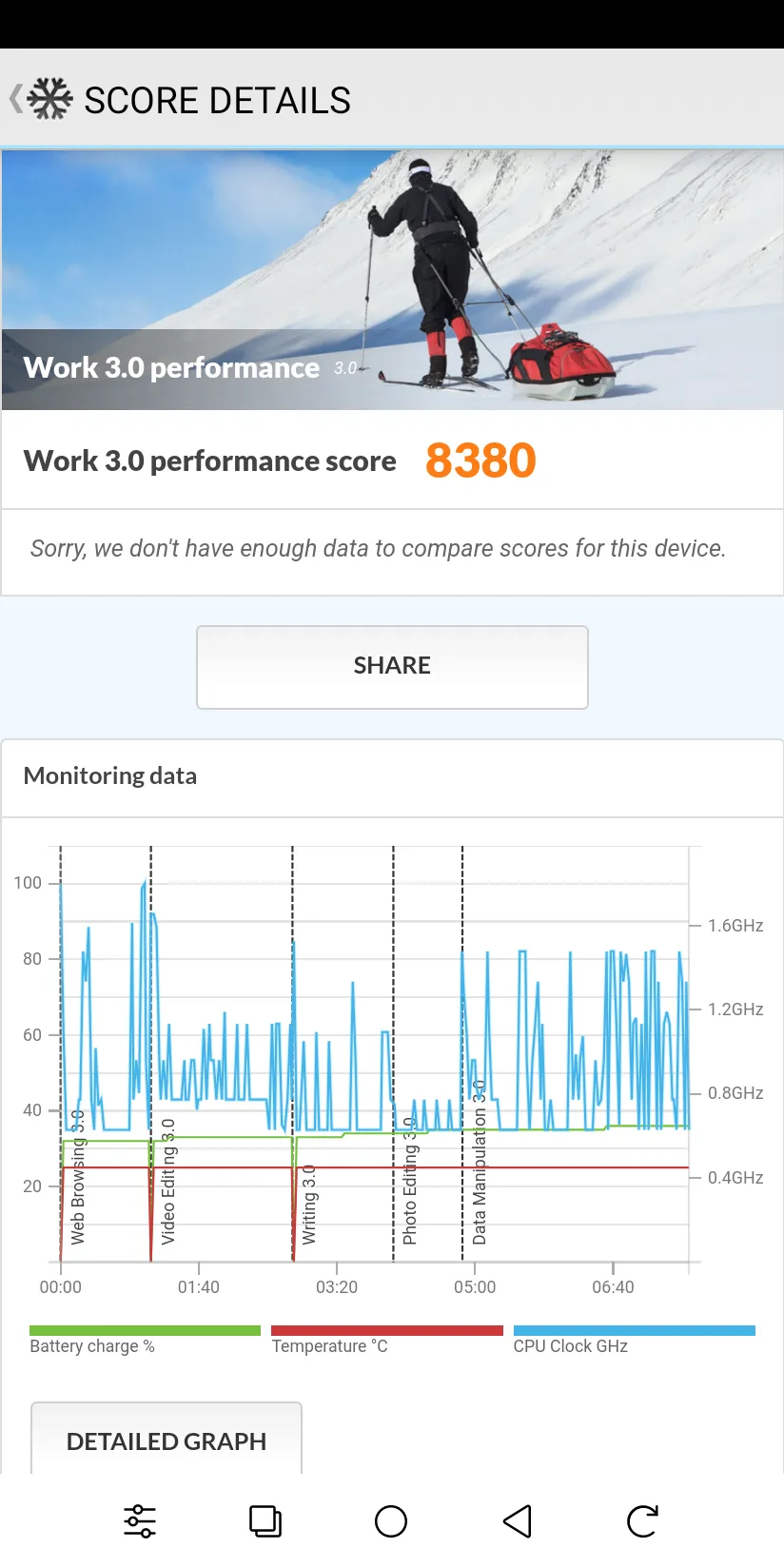 Ảnh chụp màn hình kết quả benchmark PCMark for Android Work 3.0 trên Onyx Boox Palma 2, hiển thị điểm số tổng thể hiệu năng làm việc