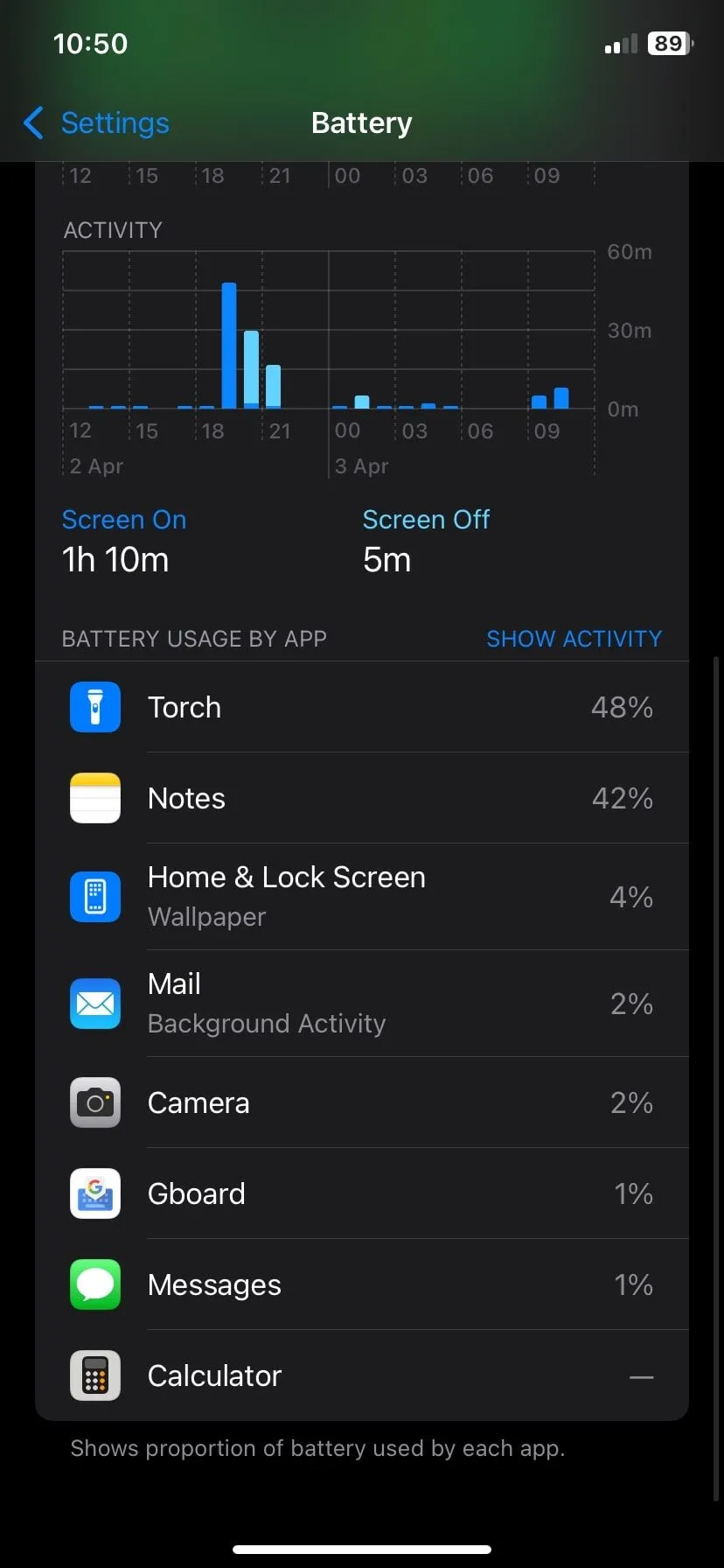 Ảnh chụp màn hình thống kê hoạt động sử dụng pin trên iPhone, minh họa cách người dùng có thể kiểm tra và tối ưu hóa việc tiêu thụ năng lượng của ứng dụng.