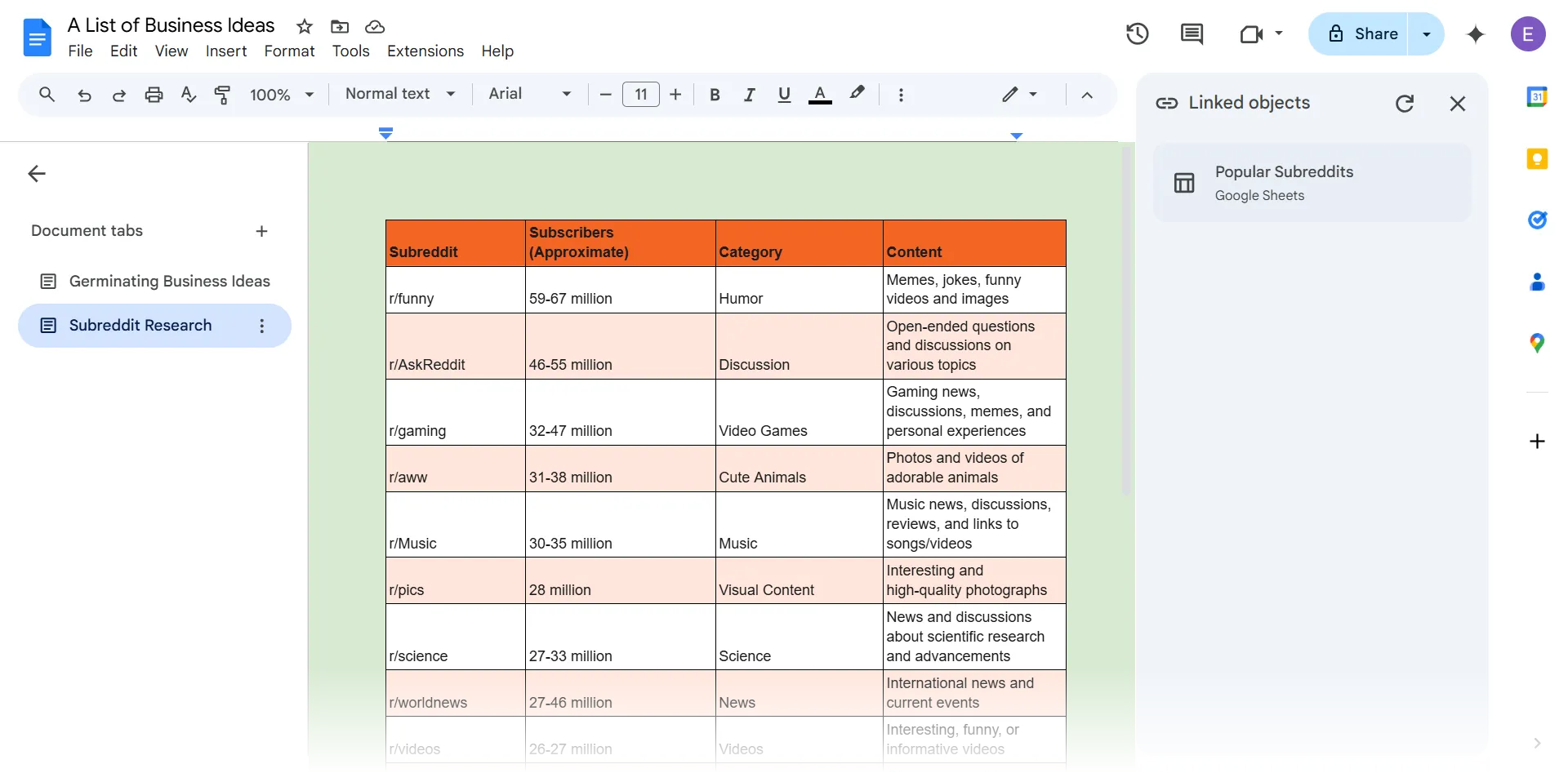 Bảng dữ liệu Google Sheets được liên kết hiển thị trong tài liệu Google Docs