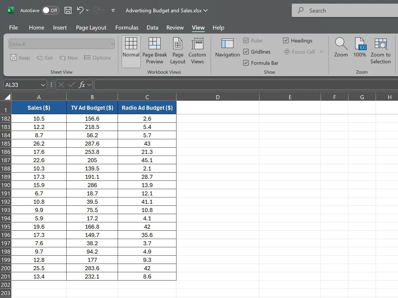 Bảng dữ liệu mẫu về ngân sách quảng cáo TV, Radio và doanh số bán hàng trong Microsoft Excel, minh họa cách tổ chức dữ liệu để tính hàm CORREL.
