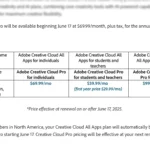 Bảng giá các gói Adobe Creative Cloud Pro và Standard