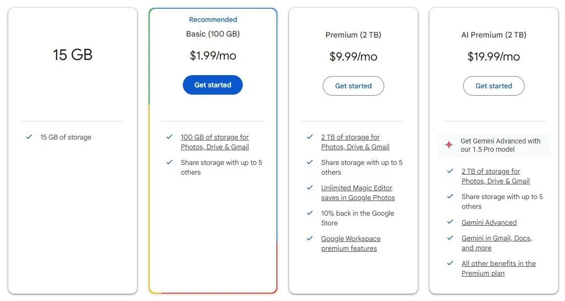 Bảng giá các gói đăng ký Google One với dung lượng lưu trữ