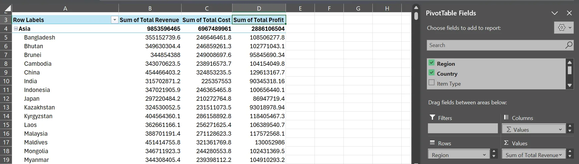 Bảng Pivot trong Microsoft Excel tổng hợp doanh thu, chi phí và lợi nhuận theo khu vực và quốc gia
