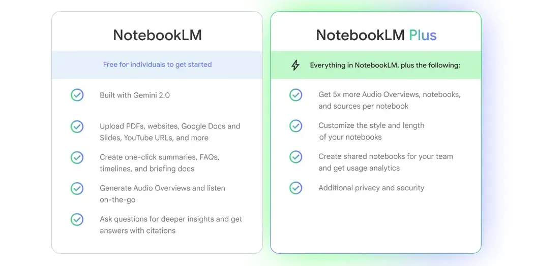 Bảng so sánh chi tiết tính năng giữa Google NotebookLM miễn phí và NotebookLM Plus