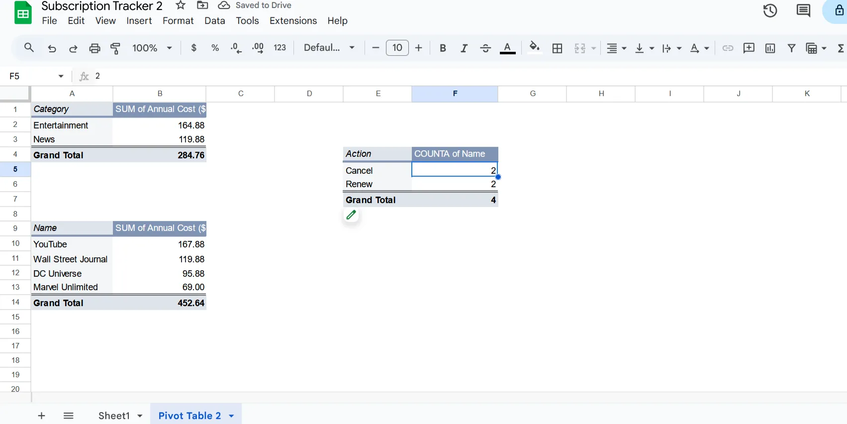 Bảng tổng hợp Pivot Table trong Google Sheets hiển thị chi phí hàng năm của các dịch vụ đăng ký
