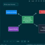 Biểu đồ các nguồn đầu vào thông tin trong hệ thống quản lý tri thức cá nhân Logseq