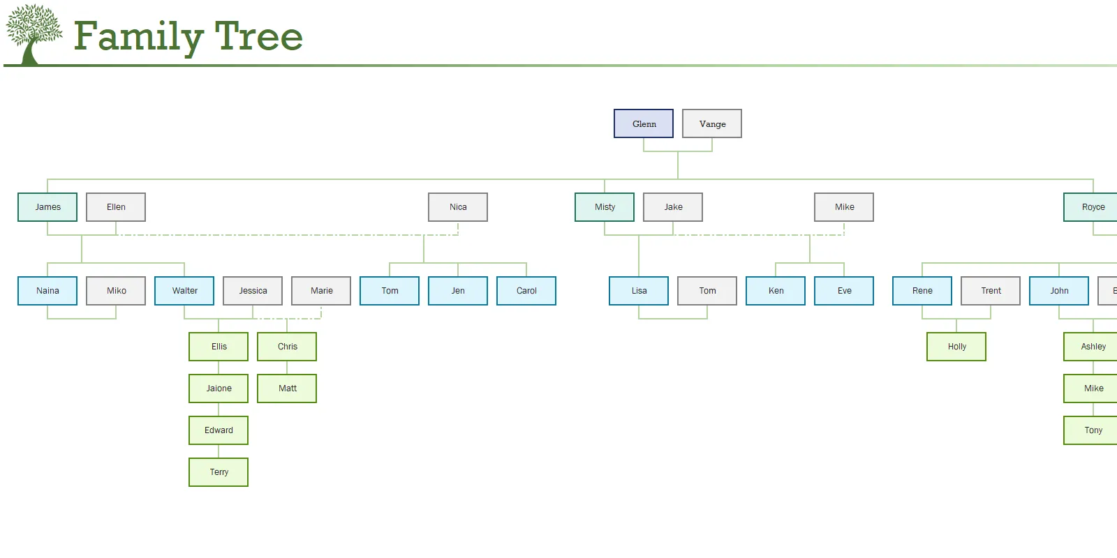 Biểu đồ cây gia phả tự động được tạo trên trang Family Tree của Excel Generator.