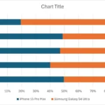 Biểu đồ cột xếp chồng trong Excel sử dụng màu sắc mặc định