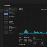 Biểu đồ hiệu suất CPU trong Task Manager, hiển thị mức độ sử dụng theo thời gian.