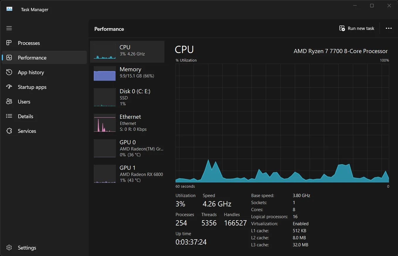 Biểu đồ hiệu suất CPU trong Task Manager, hiển thị mức độ sử dụng theo thời gian.