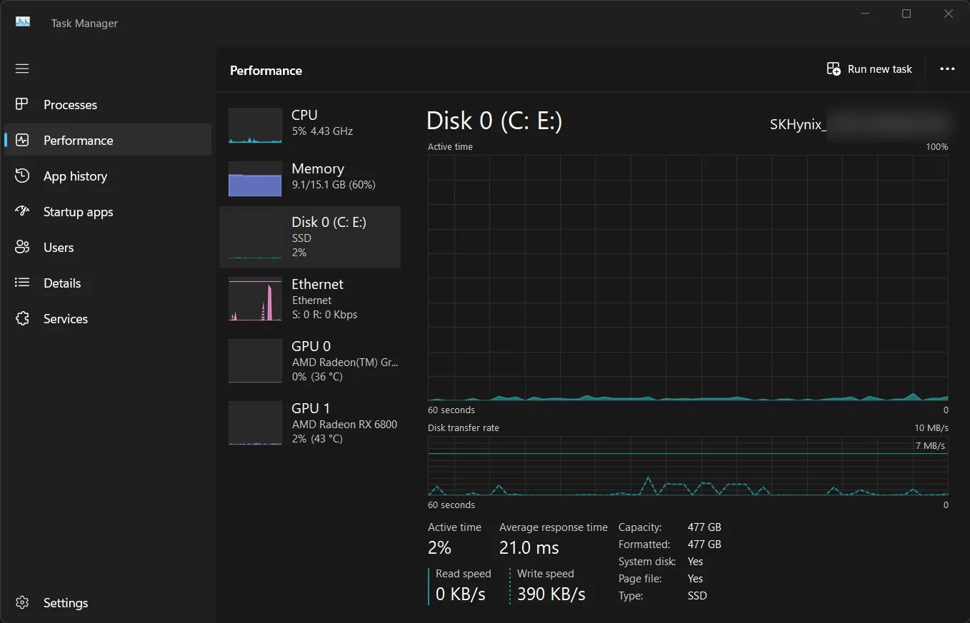 Biểu đồ hiệu suất Ổ đĩa trong Task Manager, thể hiện hoạt động đọc và ghi của ổ cứng.