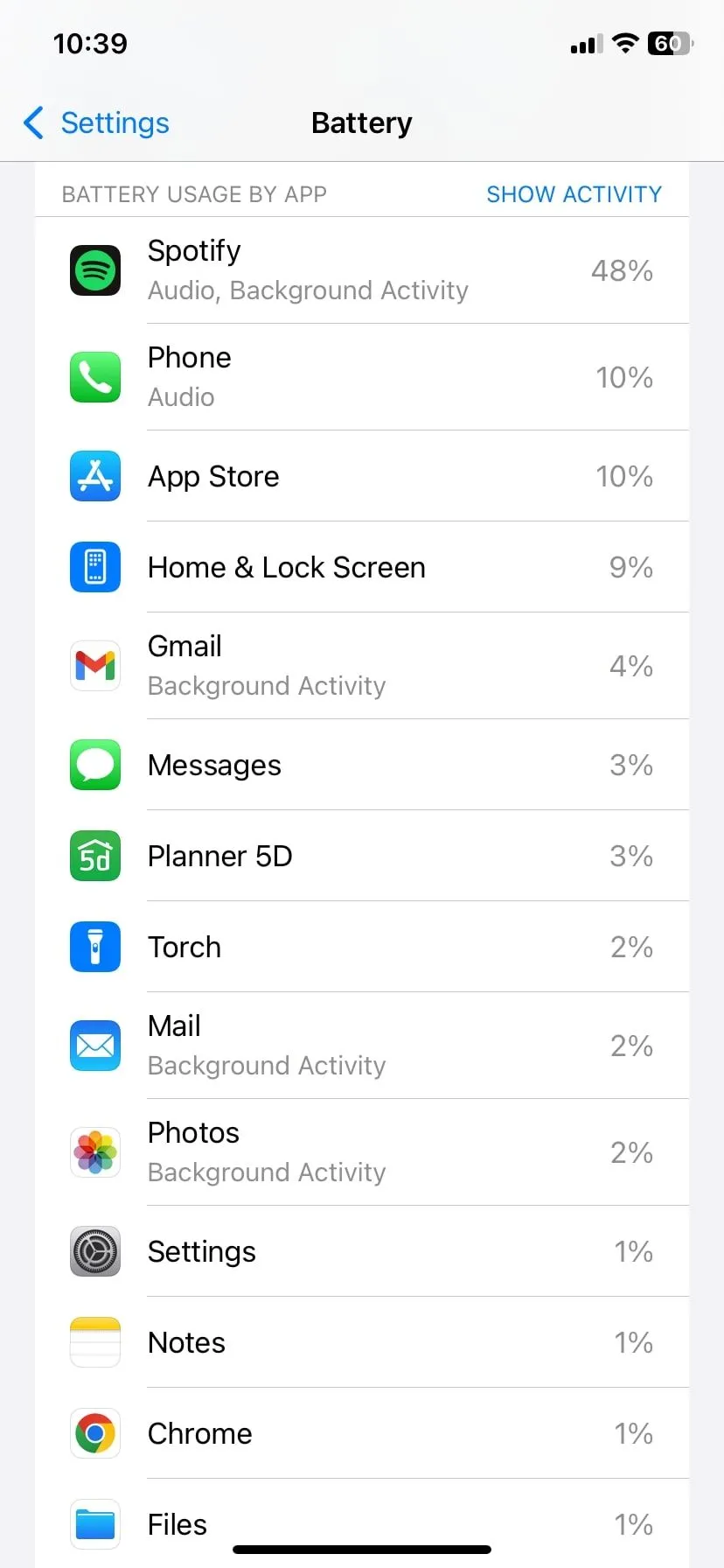 Biểu đồ hoạt động pin cho thấy mức tiêu thụ năng lượng thấp của Apple Mail trên iOS