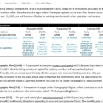 Biểu đồ so sánh giá cũ và mới của gói Adobe Photography Plan, minh họa sự thay đổi đáng kể từ tháng 1 năm 2025.