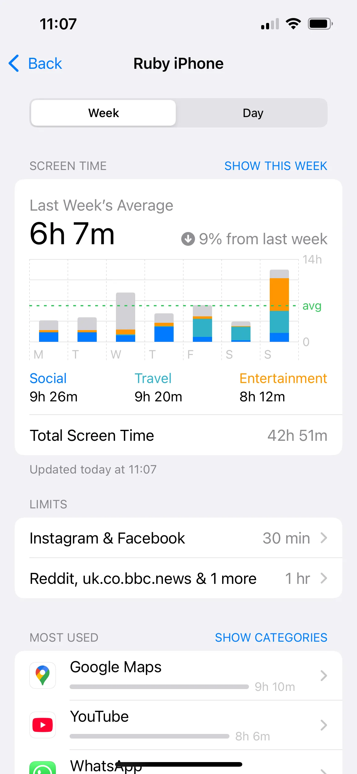 Biểu đồ thống kê thời gian sử dụng màn hình trung bình 6 giờ, phản ánh hiệu quả giảm screen time khi sử dụng Steppin