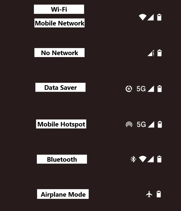 Các biểu tượng mạng và kết nối trên thanh trạng thái Android, bao gồm tín hiệu di động, Wi-Fi, chế độ máy bay và Bluetooth.