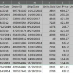 Các loại biểu đồ được đề xuất bởi tính năng Quick Analysis trong Microsoft Excel sau khi chọn tất cả các cột dữ liệu