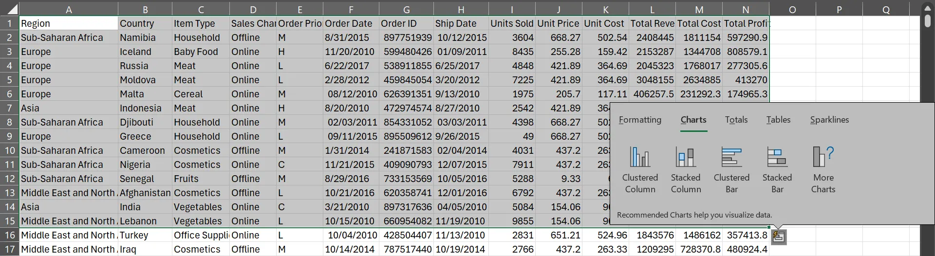 Các loại biểu đồ được đề xuất bởi tính năng Quick Analysis trong Microsoft Excel sau khi chọn tất cả các cột dữ liệu