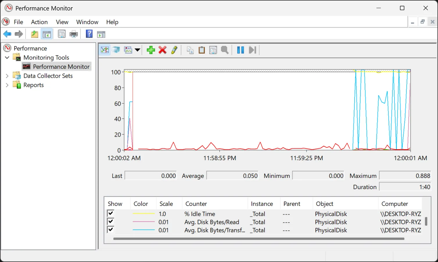 Giám sát hiệu suất ổ đĩa với chỉ số 'Avg. Disk Bytes/Read' trong Windows Performance Monitor