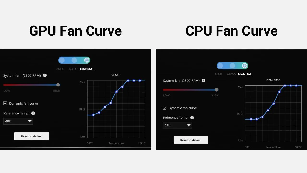 Giao diện cài đặt đường cong quạt (fan curve) trên phần mềm Omen Gaming Hub của laptop HP