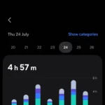Giao diện chính của Digital Wellbeing trên điện thoại Samsung hiển thị tổng quan thời gian sử dụng điện thoại.