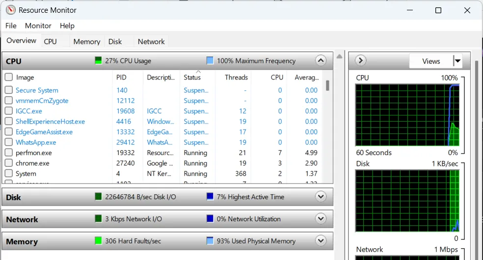 Giao diện chính của Trình Giám sát Tài nguyên (Resource Monitor) trên Windows, cung cấp cái nhìn chi tiết về hiệu suất hệ thống.