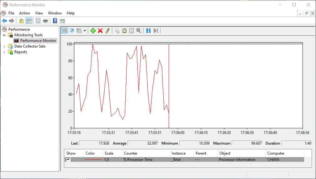 Giao diện Công cụ giám sát hiệu suất (Performance Monitor) trên Windows.