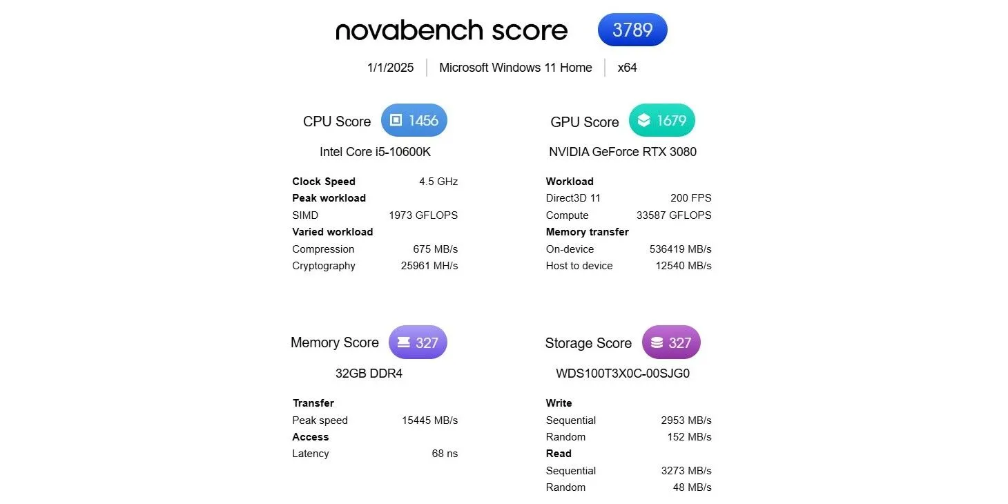 Giao diện phần mềm Novabench với các chỉ số hiệu suất của CPU, GPU và tốc độ ổ cứng SSD.