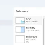 Giao diện Task Manager trên Windows, hiển thị cách truy cập tab Hiệu suất (Performance) để giám sát tài nguyên hệ thống.