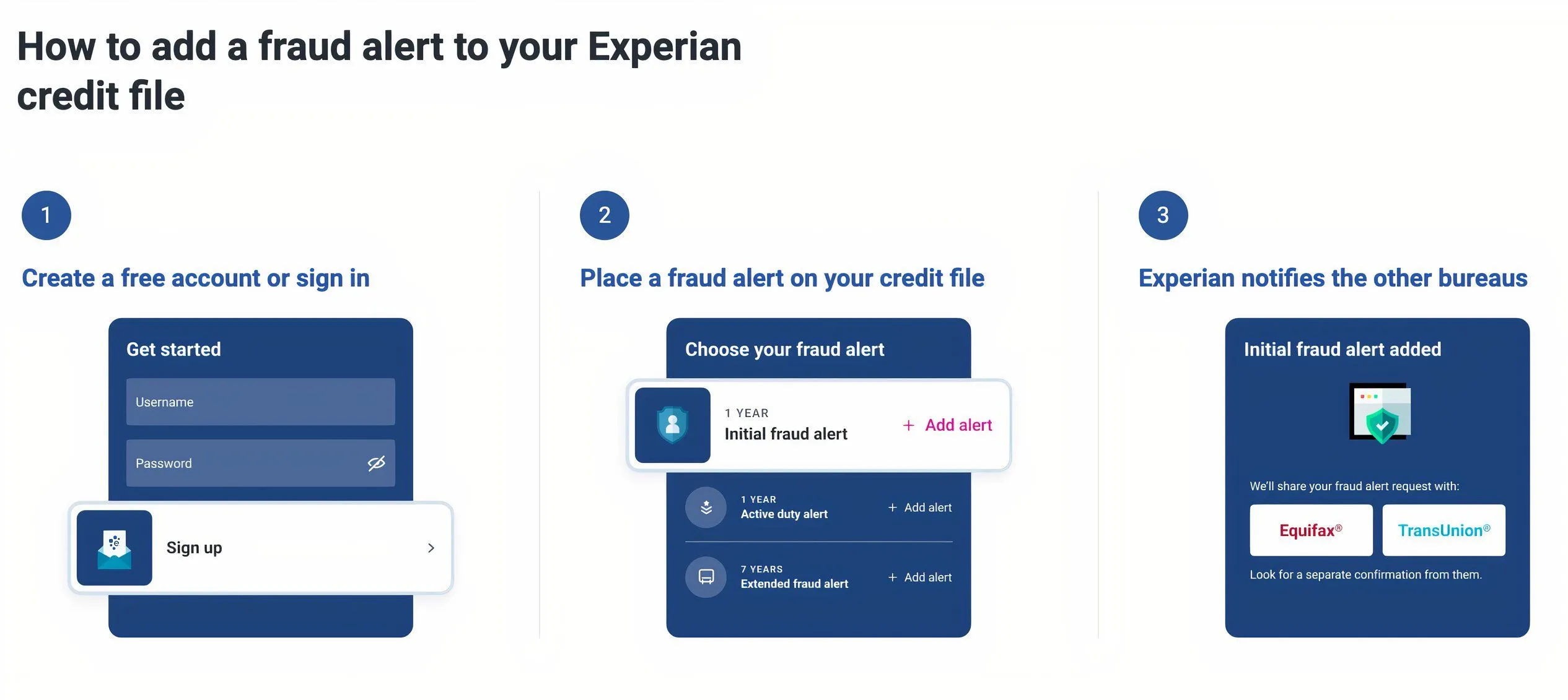 Giao diện trang web Experian, cho thấy quy trình thiết lập cảnh báo gian lận để bảo vệ thông tin tín dụng cá nhân.