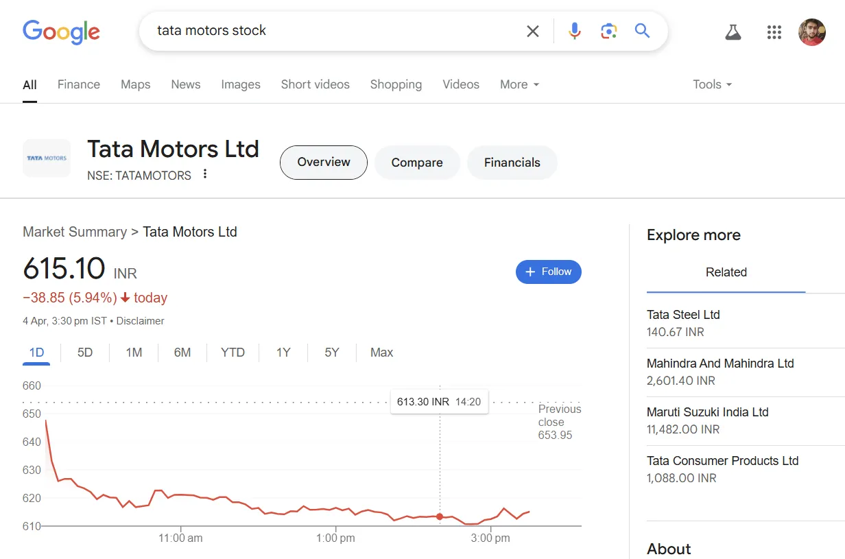 Google hiển thị biểu đồ và thông tin chi tiết cổ phiếu Tata Motors ngay trên trang kết quả tìm kiếm