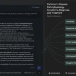 Hình ảnh giao diện người dùng tương tác với một nút (node) trên sơ đồ tư duy Mind Map của NotebookLM, hiển thị phần tóm tắt nội dung và các tùy chọn đặt câu hỏi tiếp theo.