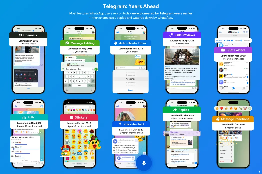 Infographic của Telegram liệt kê các tính năng mà WhatsApp bị cáo buộc sao chép