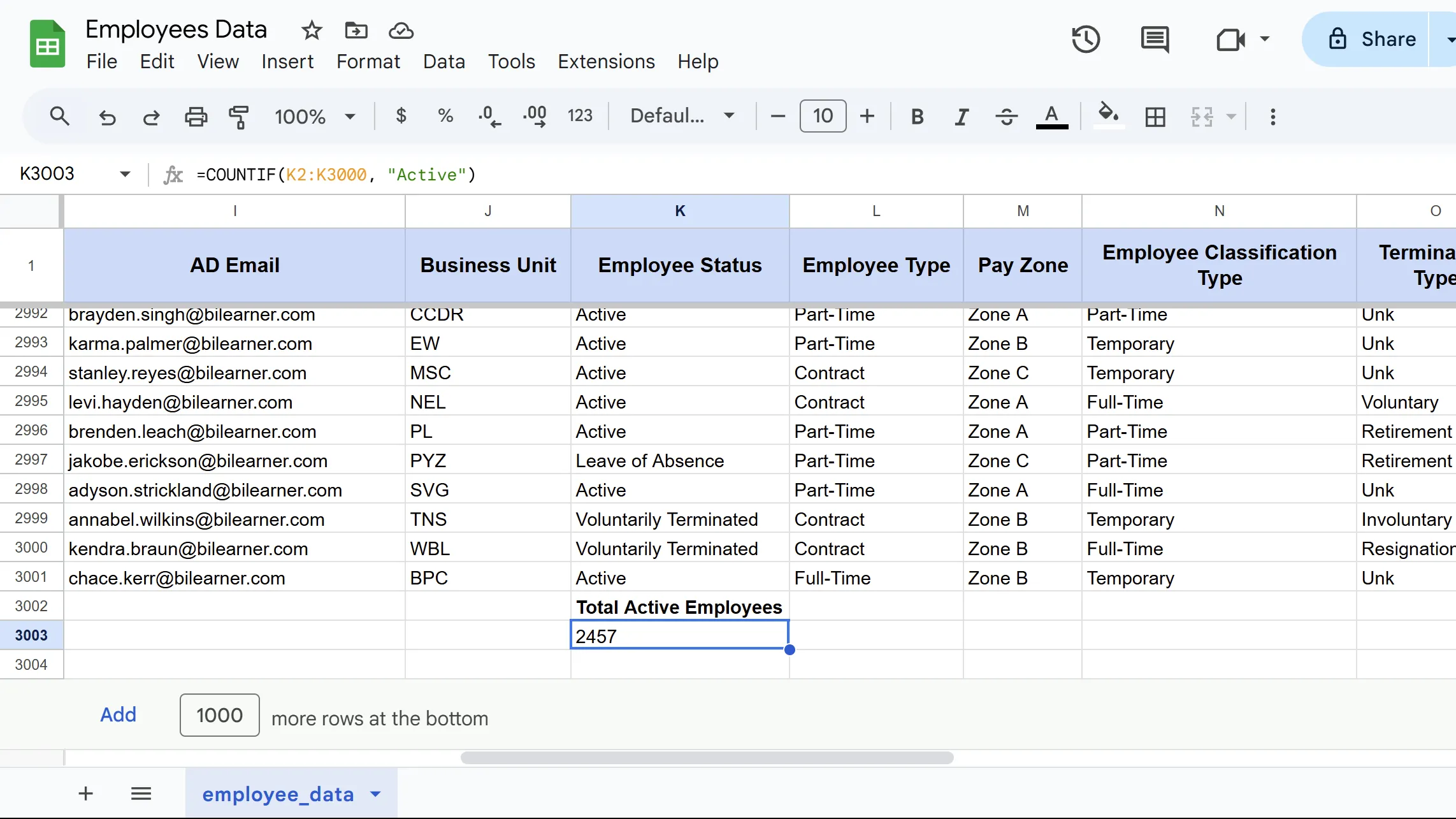 Kết quả hàm COUNTIF trong Google Sheets minh họa đếm số ô chứa từ &quot;Active&quot; trong cột K.