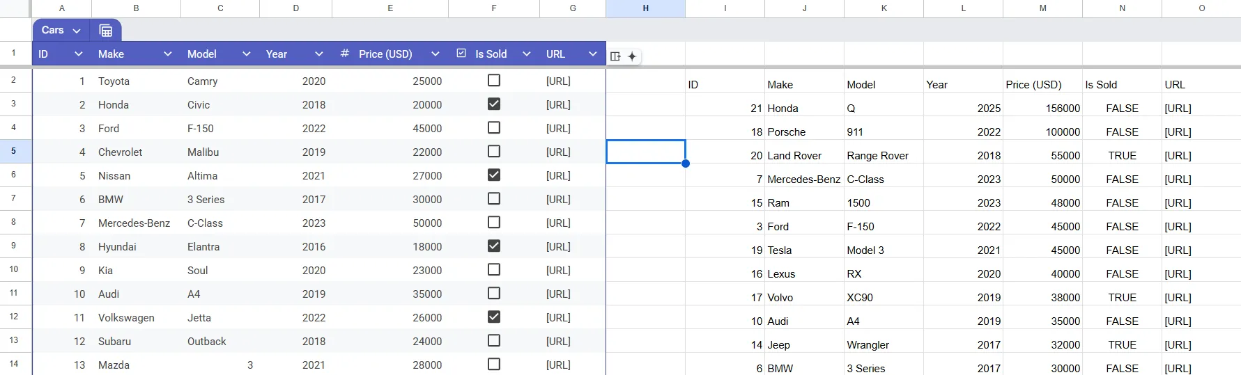 Kết quả sắp xếp dữ liệu tự động bằng hàm QUERY ORDER BY trong Google Sheets, hiển thị xe đắt nhất lên đầu.