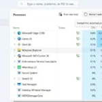 Khởi động lại Windows Explorer trong Trình quản lý Tác vụ để khắc phục Start Menu bị mất