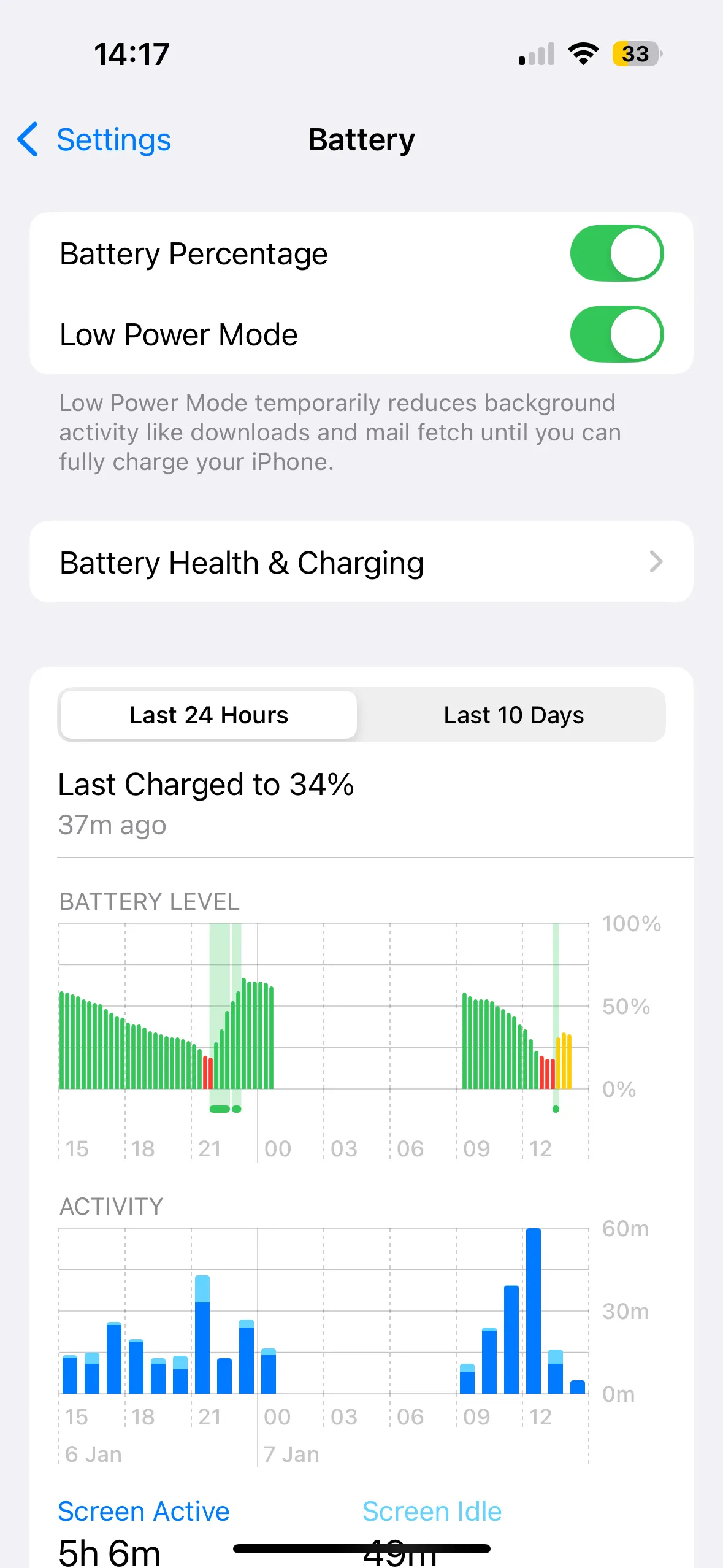 Màn hình iPhone hiển thị trạng thái pin và chế độ Nguồn điện thấp (Low Power Mode) đang được bật