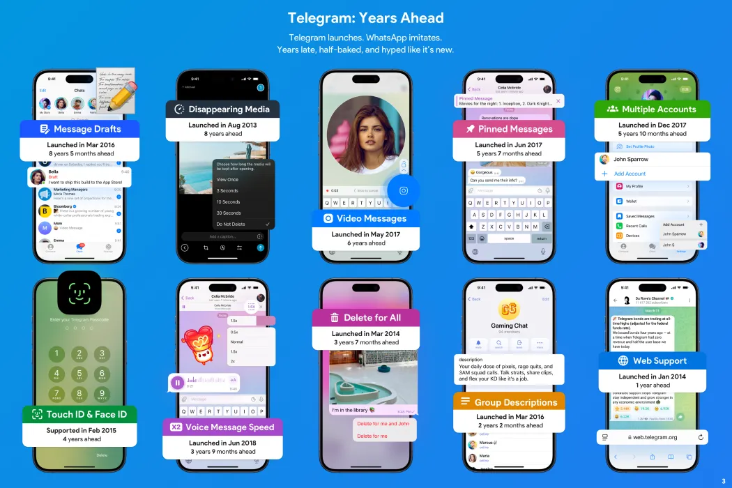 Một phần khác của poster Telegram trưng bày các tính năng độc quyền và tiên phong