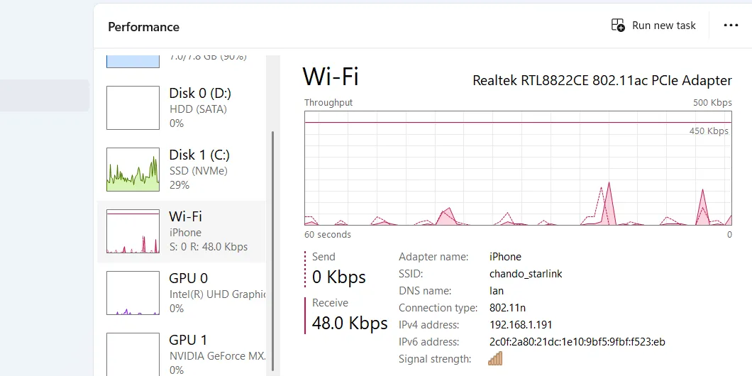 Mục Wi-Fi trong tab Hiệu suất của Task Manager, hiển thị dữ liệu sử dụng mạng và cường độ tín hiệu kết nối không dây.