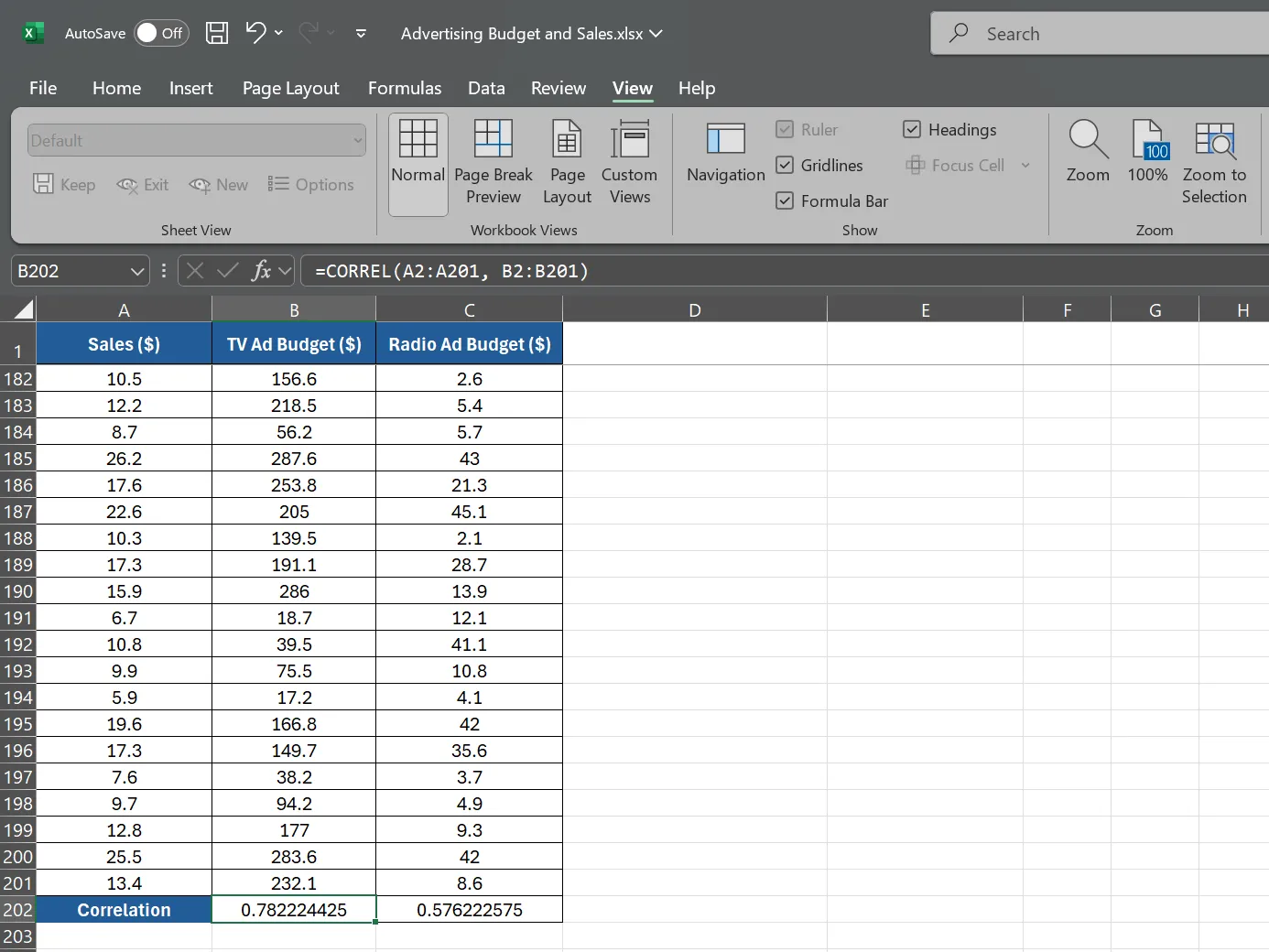 Ô công thức Excel hiển thị cách sử dụng hàm CORREL để tính hệ số tương quan giữa ngân sách quảng cáo TV và doanh số bán hàng.