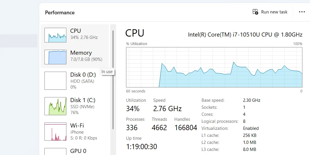 Phần CPU trong tab Hiệu suất của Task Manager, hiển thị biểu đồ và thông số sử dụng bộ xử lý trung tâm.