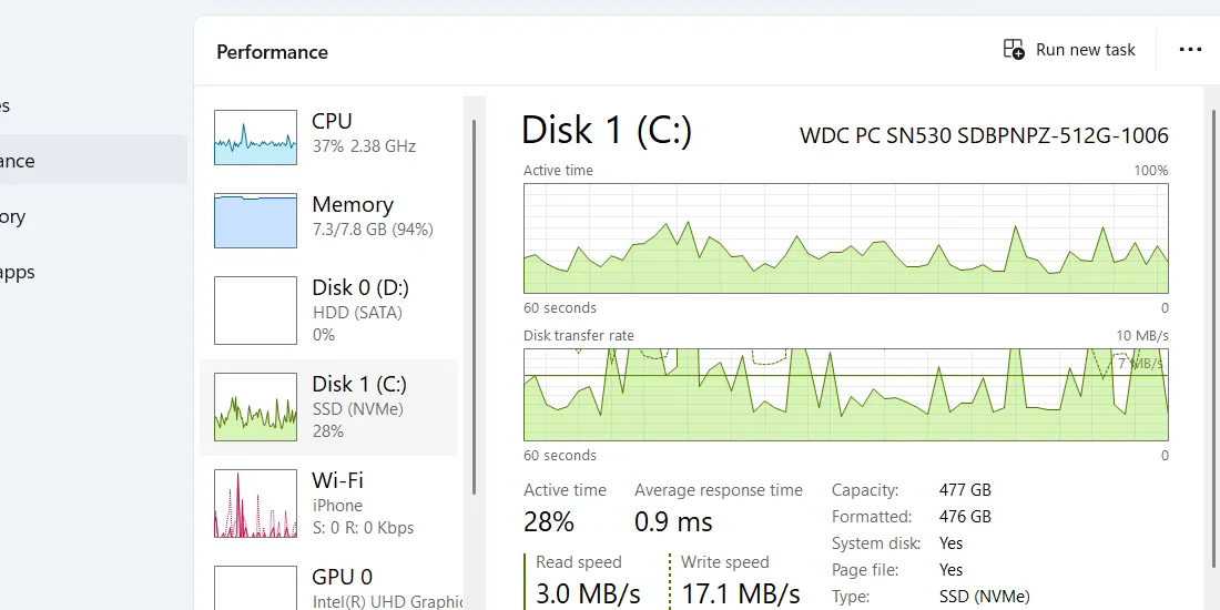 Phần Disk trong tab Hiệu suất của Task Manager, hiển thị hoạt động và tốc độ đọc/ghi của ổ đĩa lưu trữ.