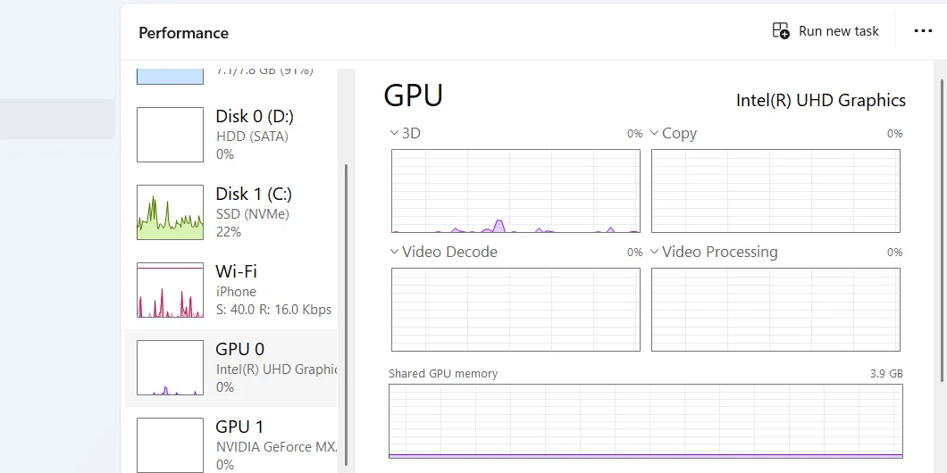 Phần GPU trong tab Hiệu suất của Task Manager, hiển thị mức độ sử dụng của card đồ họa cho các tác vụ đồ họa và video.