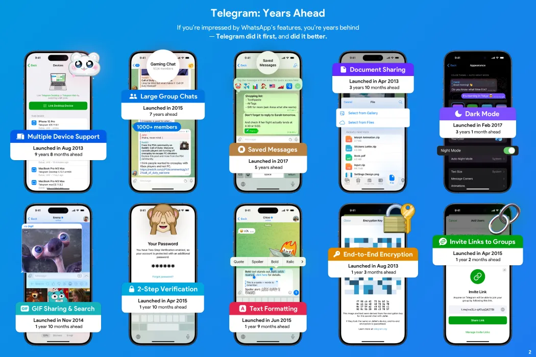 Poster quảng bá cuộc thi của Telegram, nhấn mạnh lợi thế về tính năng so với WhatsApp