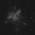 Sơ đồ đồ thị liên kết kiến thức trong Obsidian, thể hiện cách sắp xếp ghi chú thông minh