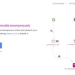Sơ đồ khái niệm bí danh email SimpleLogin minh họa cách bảo vệ địa chỉ email thực.