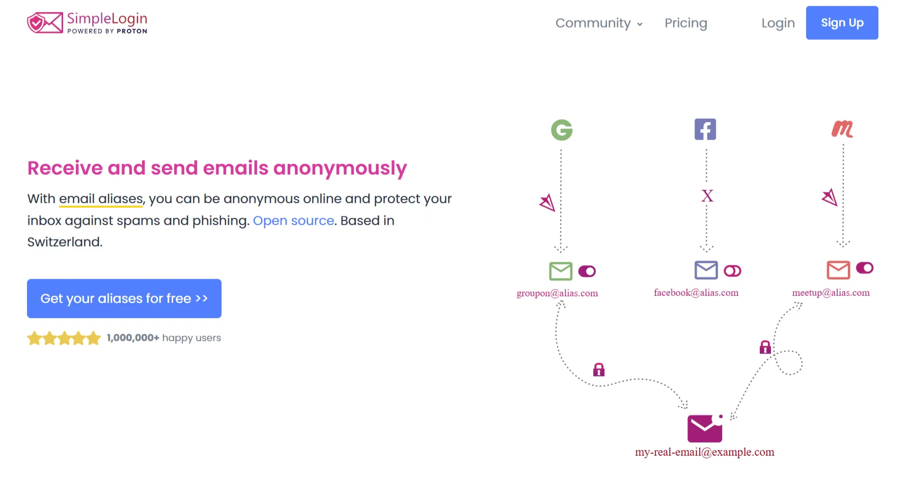 Sơ đồ khái niệm bí danh email SimpleLogin minh họa cách bảo vệ địa chỉ email thực.