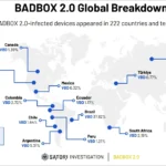 Sơ đồ minh họa mô hình phân phối và lây nhiễm của malware BADBOX 2.0 trên các thiết bị điện tử tiêu dùng kết nối internet như TV thông minh, thiết bị IoT và hộp giải mã tín hiệu số.