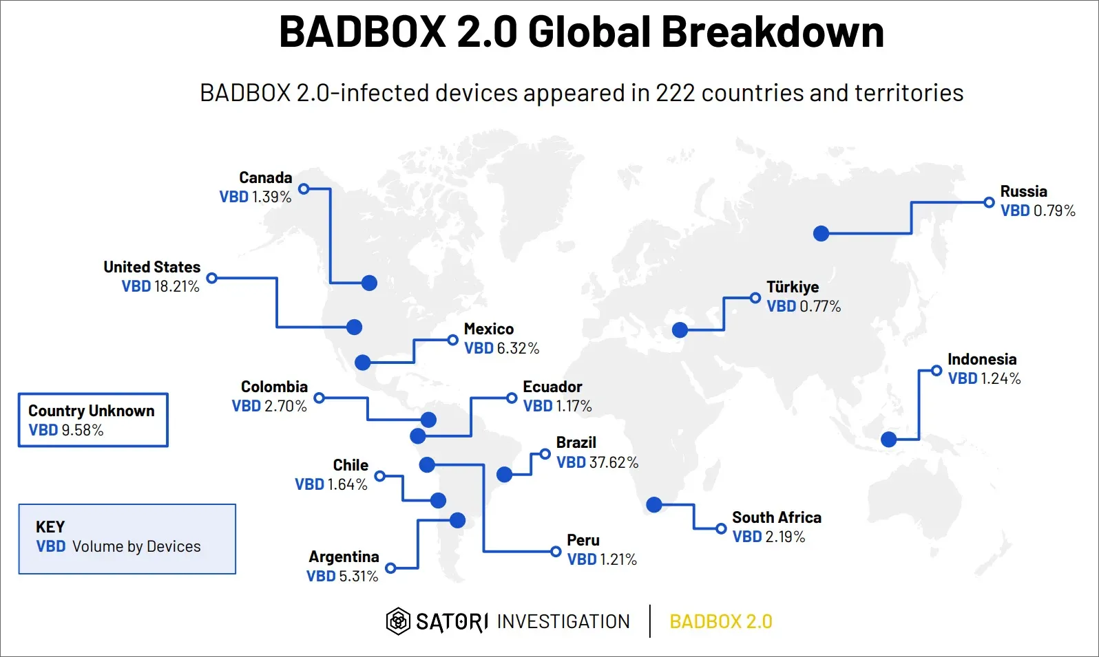 Sơ đồ minh họa mô hình phân phối và lây nhiễm của malware BADBOX 2.0 trên các thiết bị điện tử tiêu dùng kết nối internet như TV thông minh, thiết bị IoT và hộp giải mã tín hiệu số.