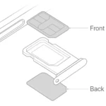 Sơ đồ minh họa tính năng Dual SIM trên iPhone, bao gồm Nano-SIM vật lý và eSIM kỹ thuật số