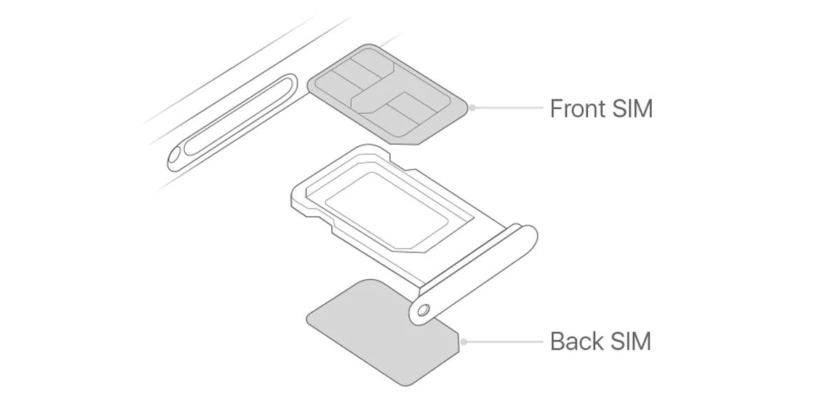 Sơ đồ minh họa tính năng Dual SIM trên iPhone, bao gồm Nano-SIM vật lý và eSIM kỹ thuật số